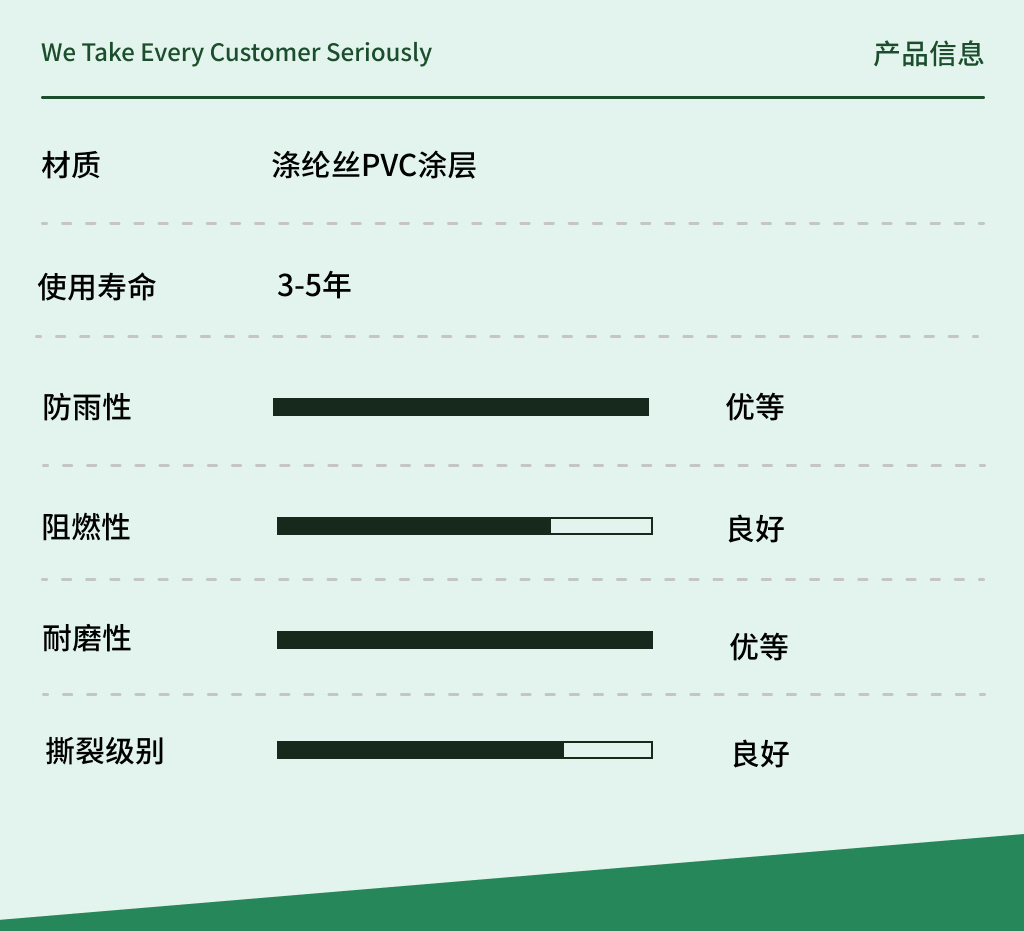 加筋三防布